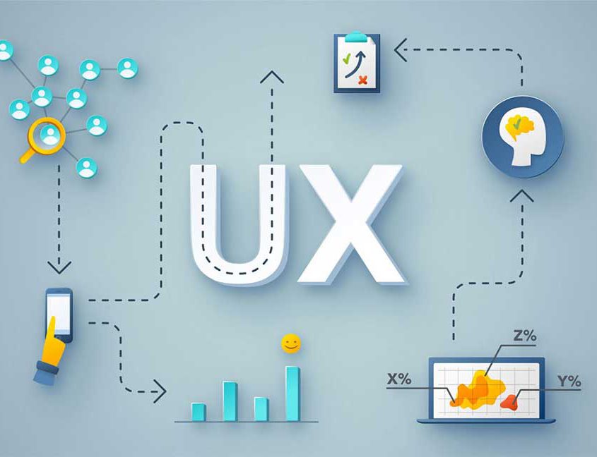 User experience process and interaction design
